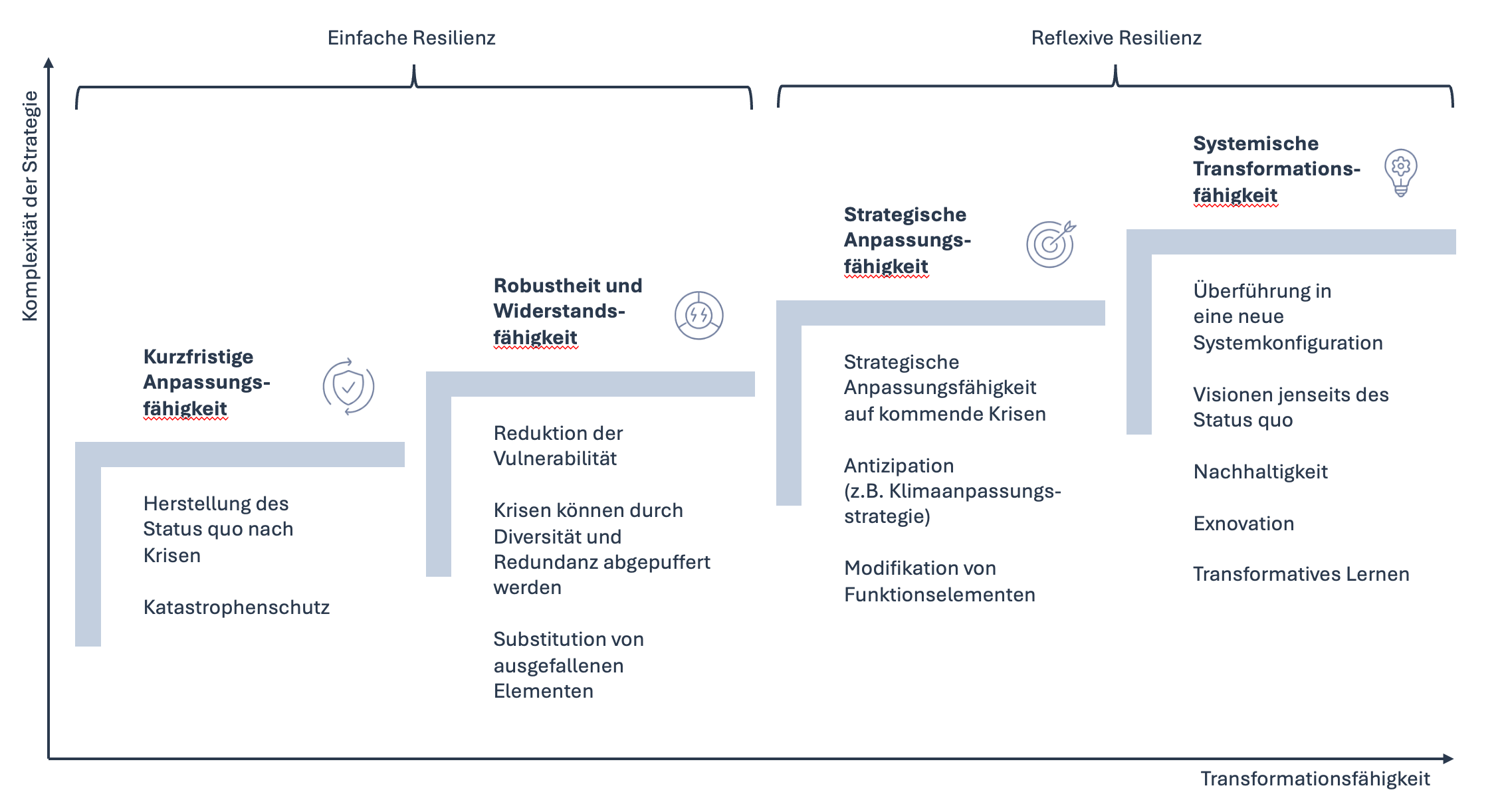Transformationsfähigkeit